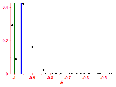 Strength function